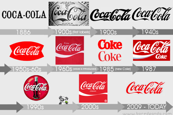 Un logotipo en el tiempo
